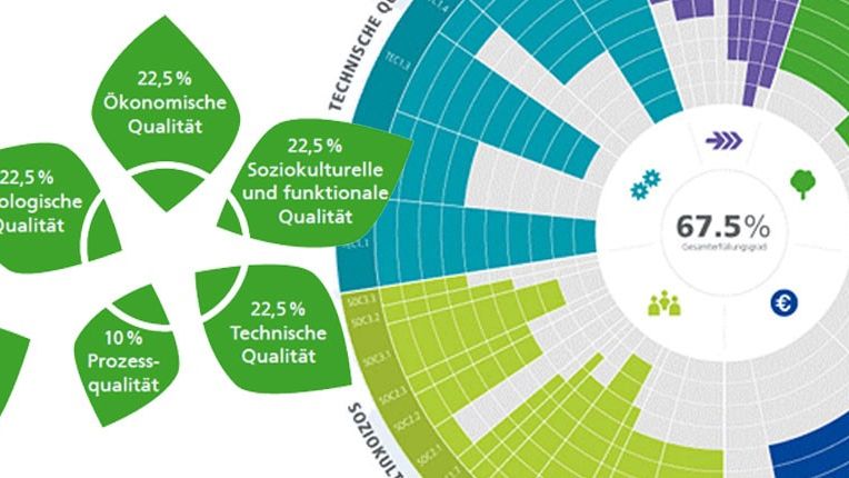 DGNG German Sustainable Building Council